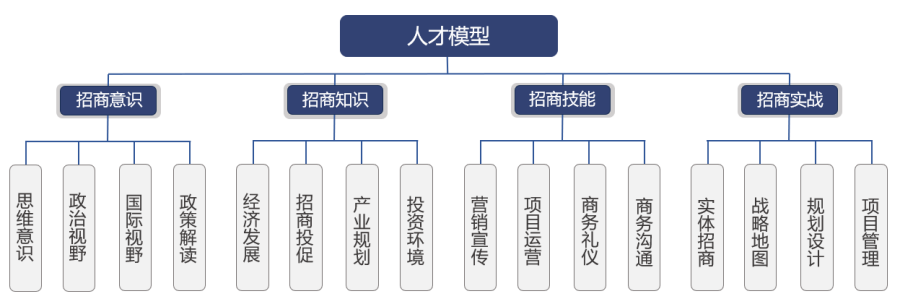 权门国际·(中国游)官方网站