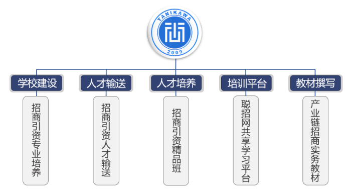 权门国际·(中国游)官方网站